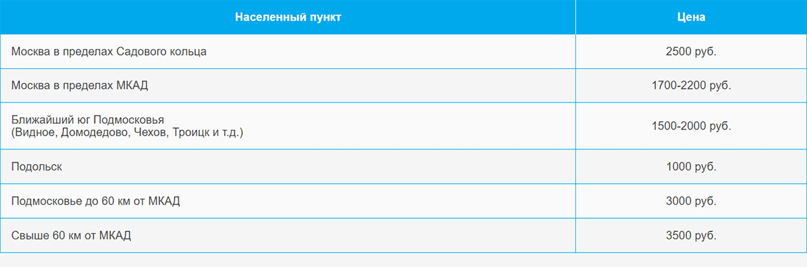 Доставка газа и газовых баллонов по Раменскому и области